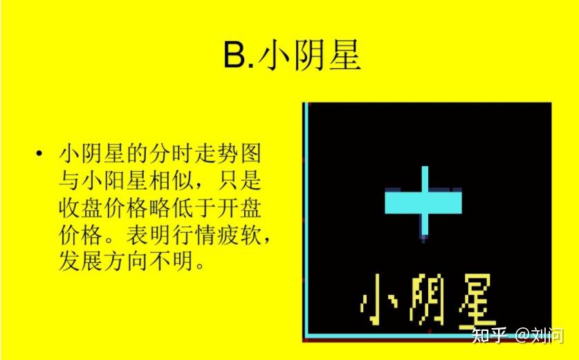 可將k線分為極陰,極陽,小陰,小陽,中陰中陽和大陰,大陽等線型