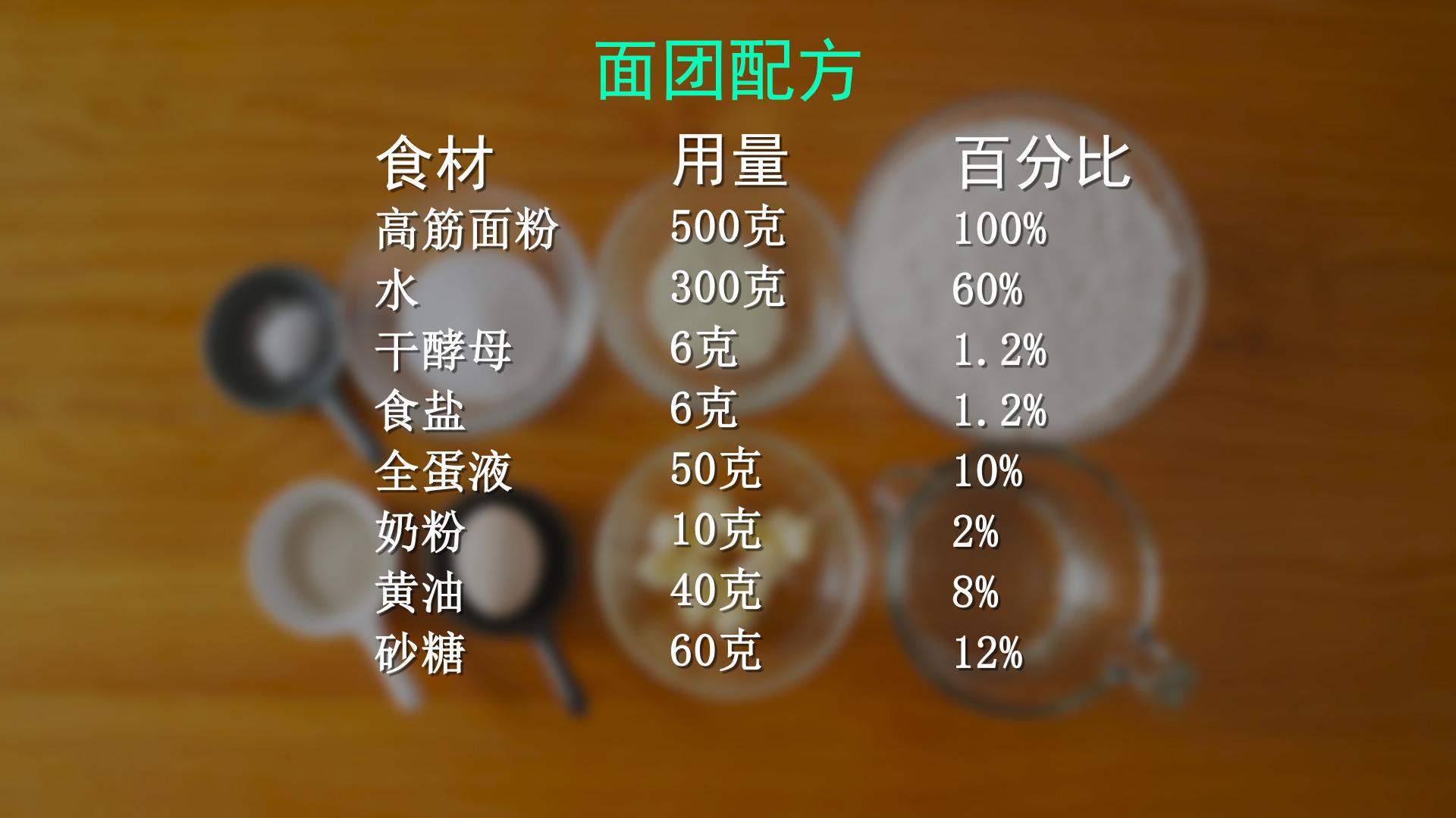 接下来,我就使用前面提到的甜面团配方(高筋面粉100%,水60%,干酵母1.