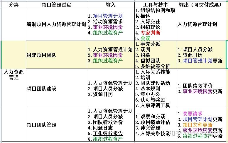 输入与输出之——人力资源管理 - 知乎