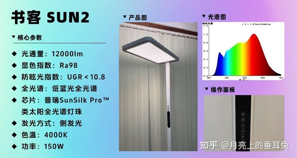 护眼大路灯哪个牌子更好更专业?2026护眼大路灯排行榜前十名品牌 - 知乎