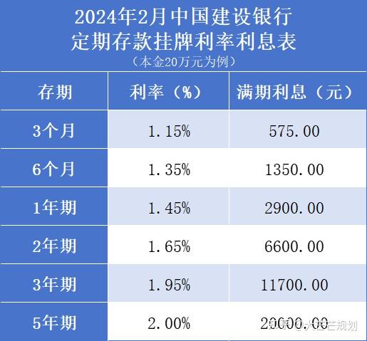 存定期三年哪个银行高_银行存定期三年安全吗_银行定期存3年的利息是多少