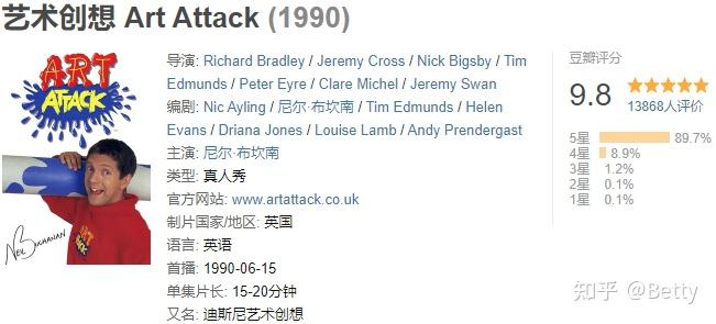 豆瓣评分高达9.8,艺术创想 Art Attack中文版+英文版~ - 知乎