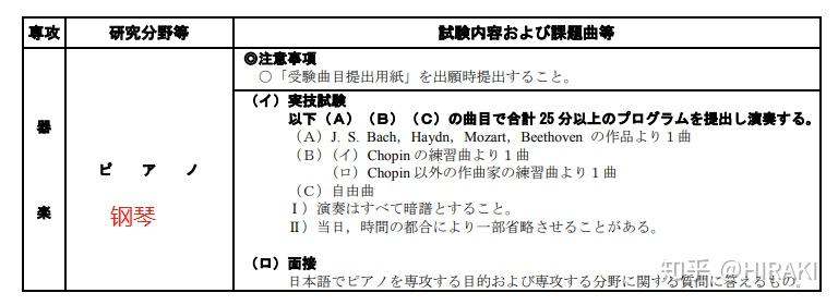 想问问去日本读钢琴表演修士需要怎么做呢?