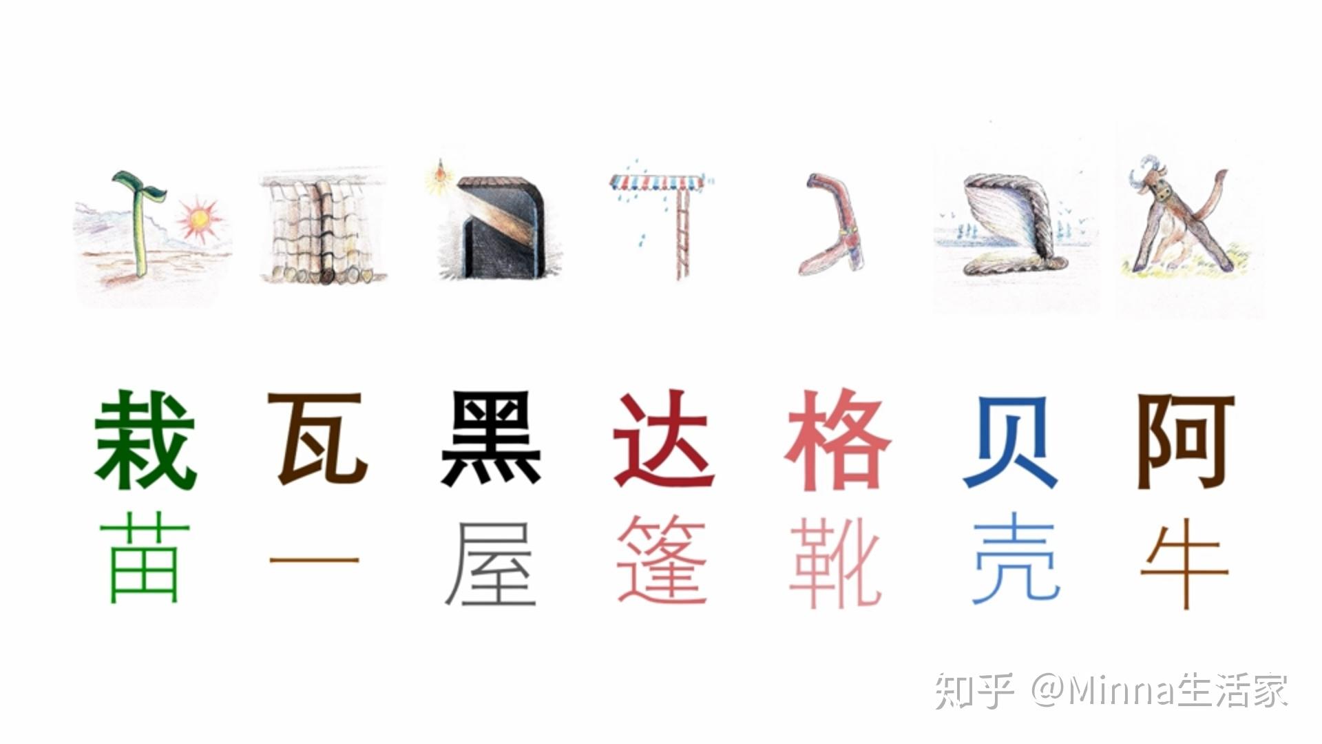 零基础如何学习希伯来语？ 知乎 