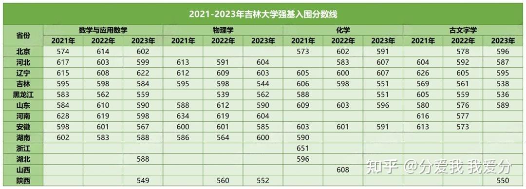 計劃的招生對象可分為兩類:第一類:綜合素質出眾,高考成績傑出的考生