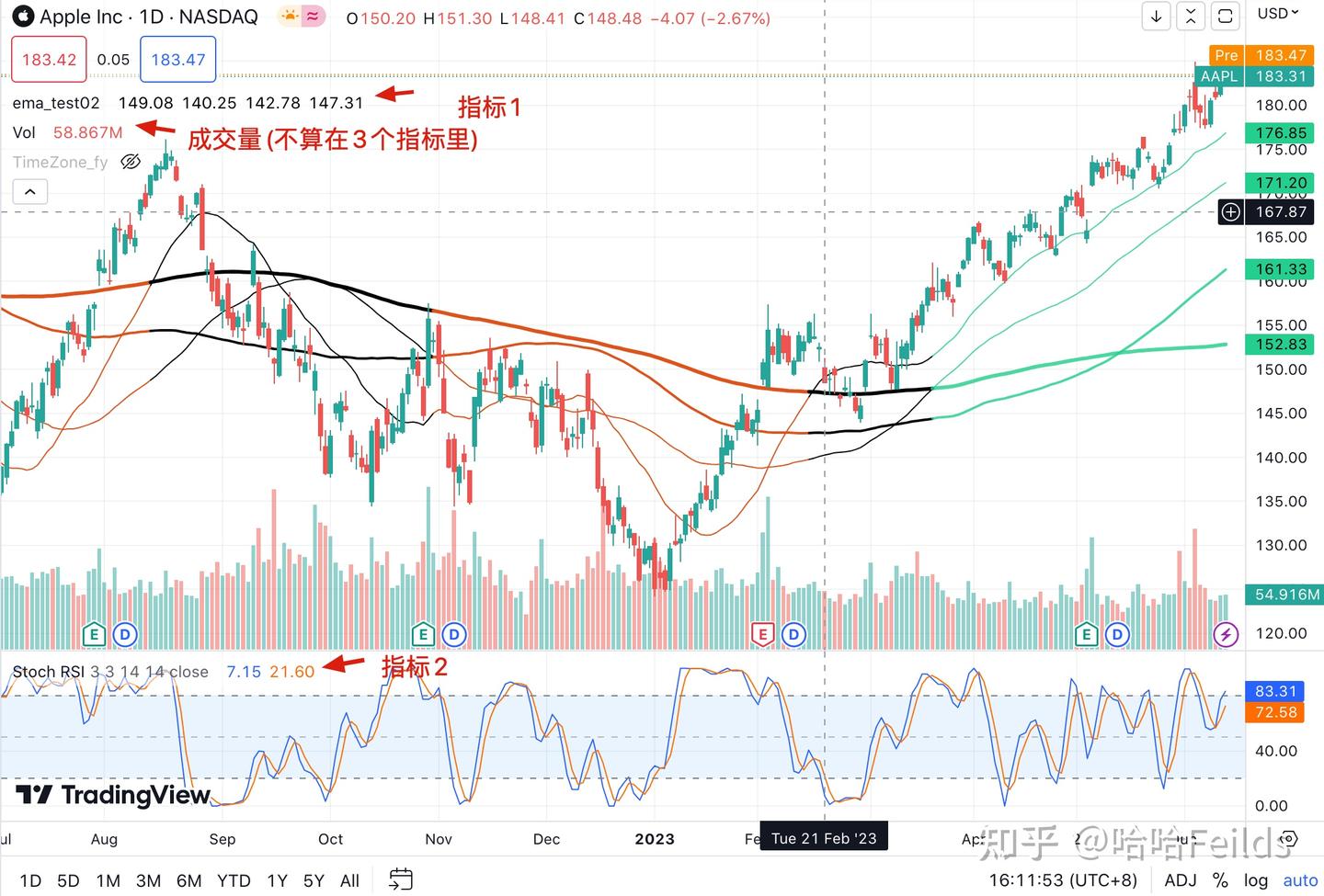TradingView使用与Pine Script 语言简介- 知乎