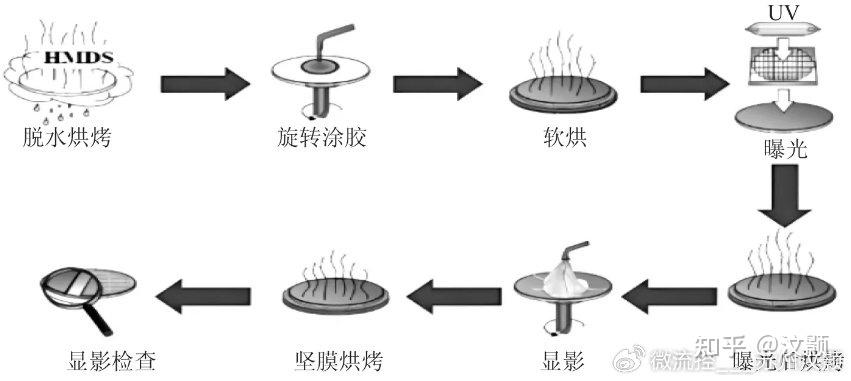 光刻工艺介绍 - 知乎
