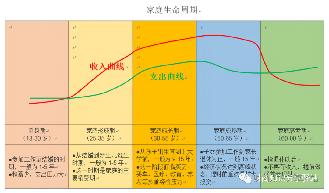 家庭生命周期表图片