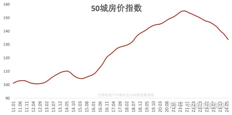 楼市泡沫挤完了!但房价何时才能止跌? - 知乎