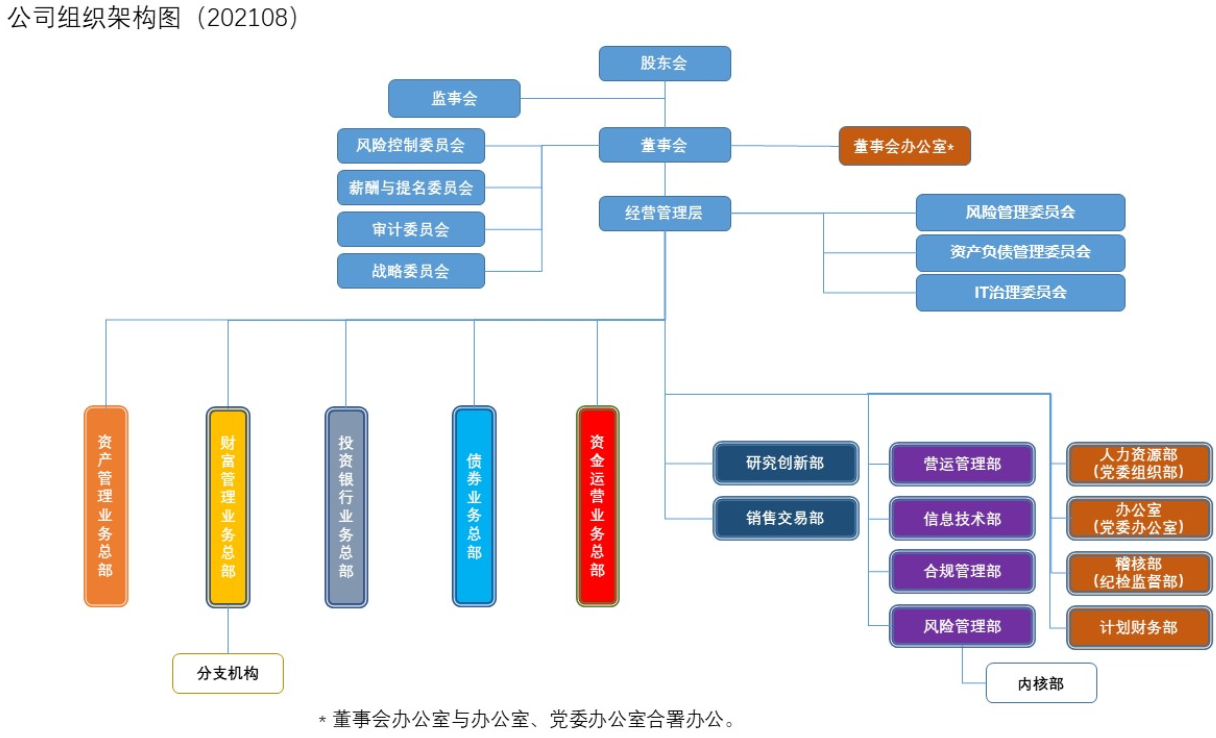 职场菜鸟看国企(十八-宝武钢铁集团组织架构是什么?