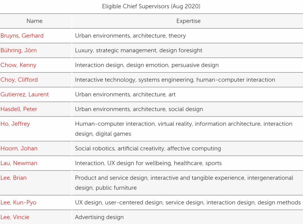 香港理工大学设计博士专业方向及申请条件- 知乎