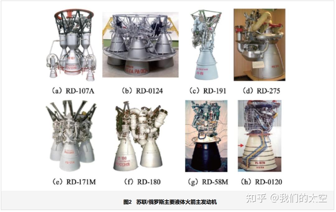 【技术·航天】综述与述评 | 液体火箭主发动机技术现状与发展建议 - 知乎
