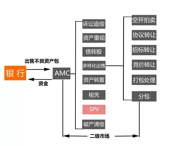 對全縣地談運轉(zhuǎn)安詳舉辦反省評估-化工廢料回收貼吧