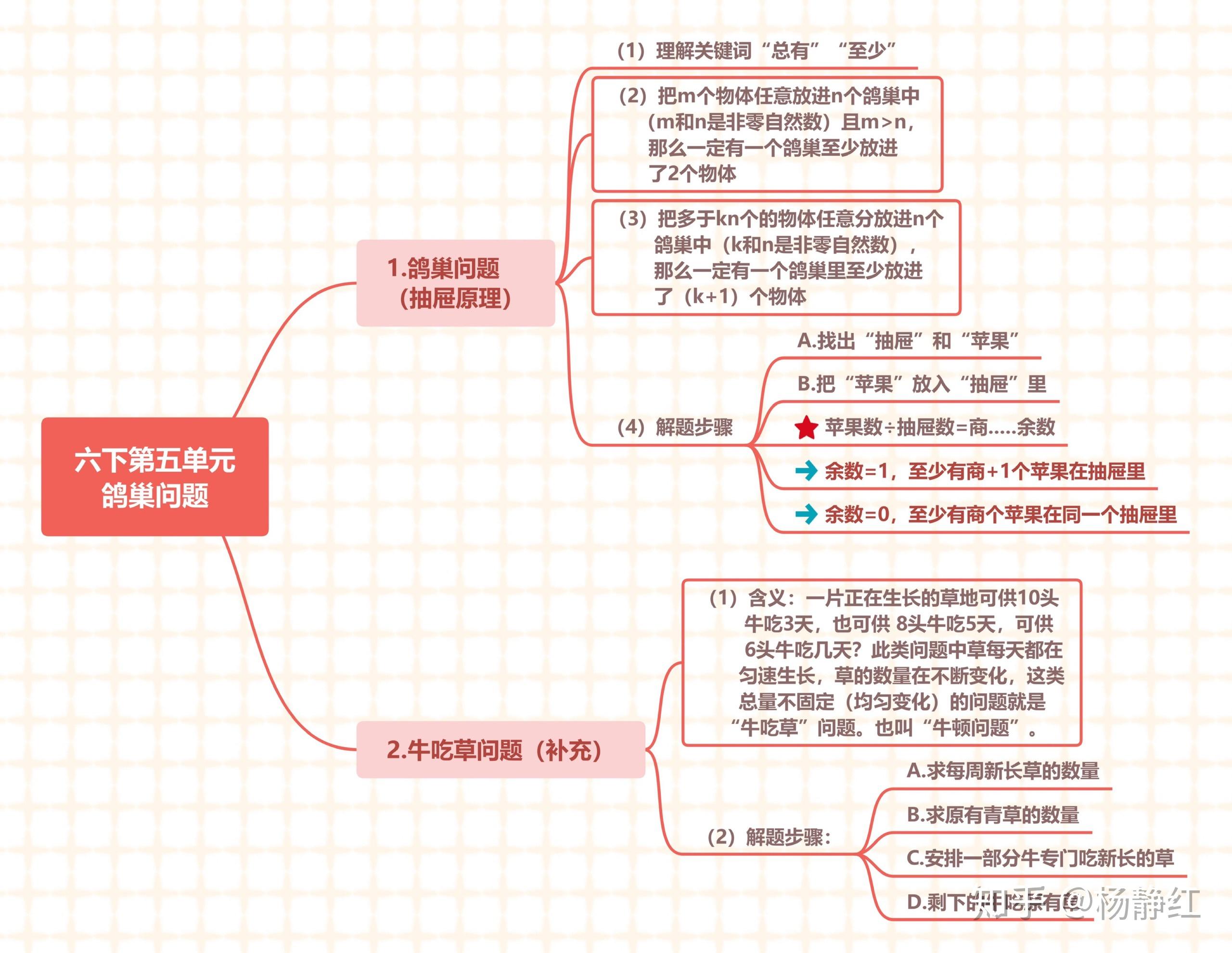 小学数学转化思维导图图片