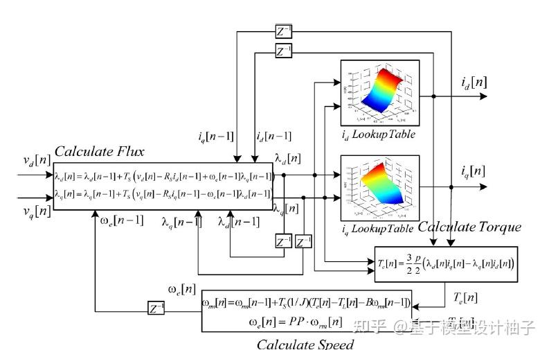 Ipm Modelling Simulink/Simscape各种电机模型怎么选?怎么理解? - 知乎