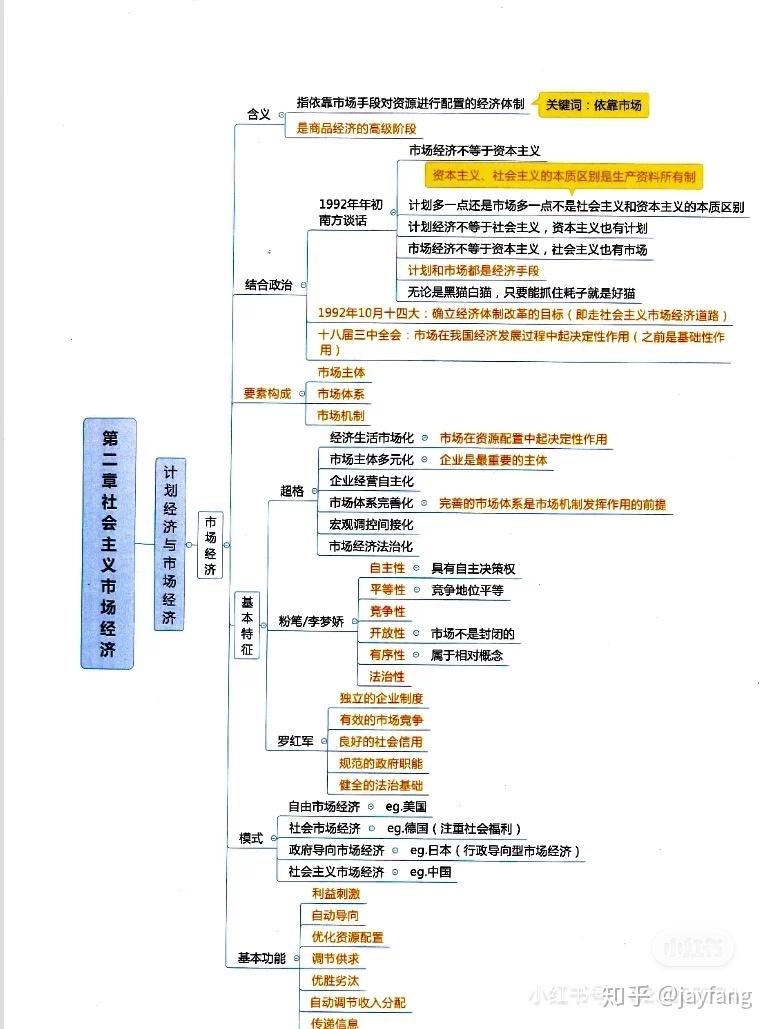 事业单位思维导图分享