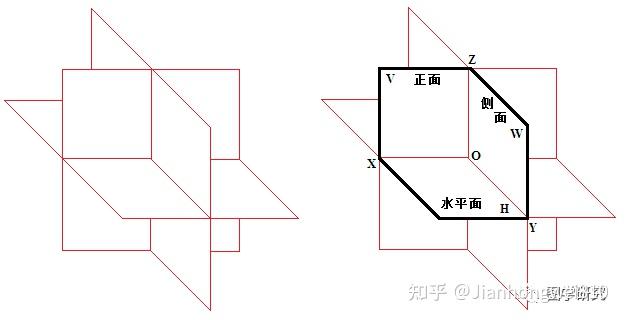 2 正投影