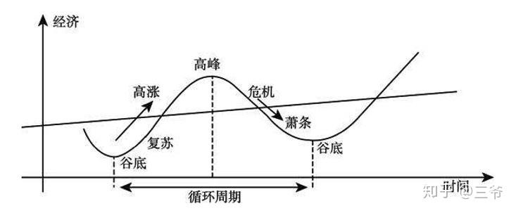 产品经理必备:如何快速了解一个新行业? - 知乎