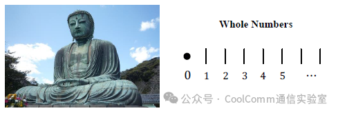 复数指南：从实数到虚数的奇妙之旅(上) - 知乎