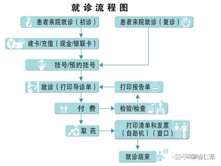309医院代诊挂号服务流程让就医更轻松，309医院代诊挂号服务流程让就医更轻松吗