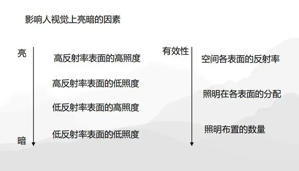 大宅、别墅照明设计中的光度学基本概念（二） 知乎