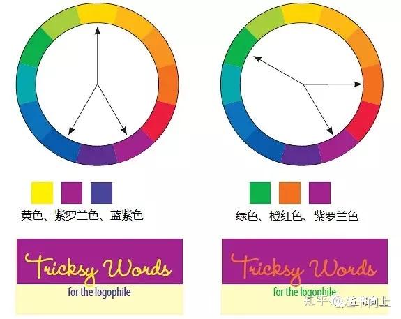 4,类似色类似色(analogous)组合由色轮上彼此相邻的颜色组成.