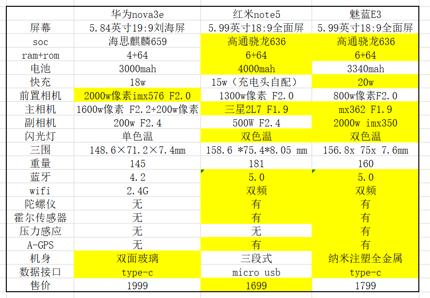 魅族e3参数图片