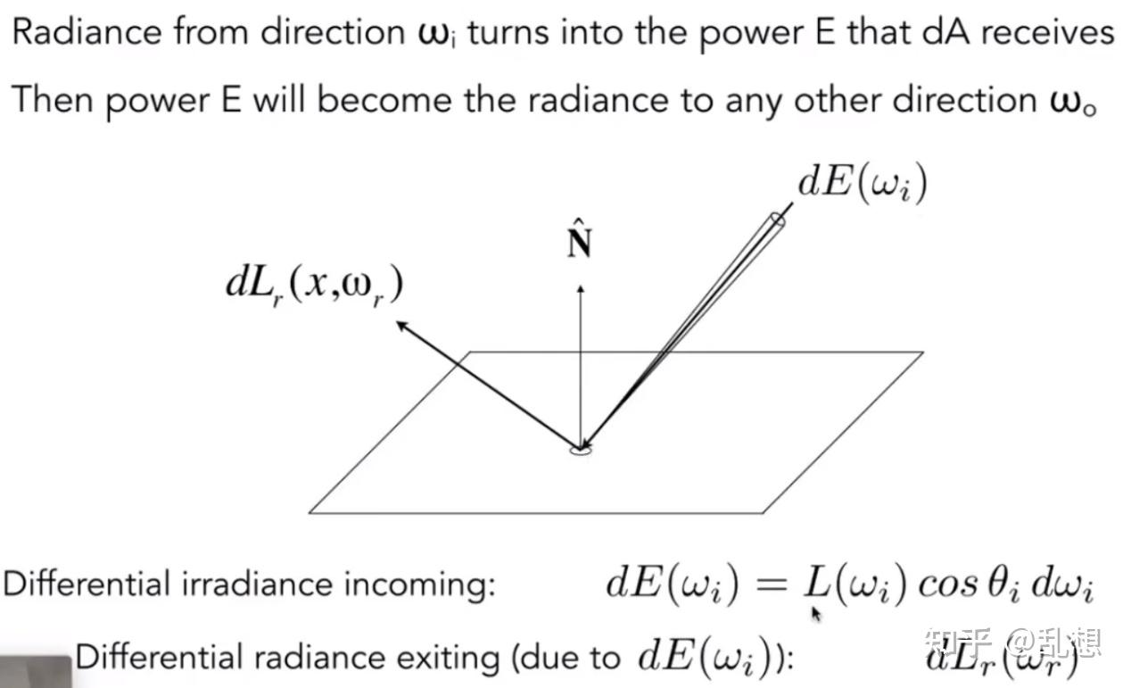 计算机图形学知识点——光线追踪(Ray Tracing) - 知乎