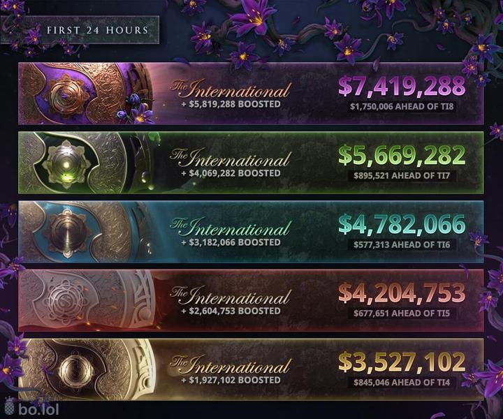 ti11-prize-pool-tracker-dota-2-the-international-2022-prize-pool