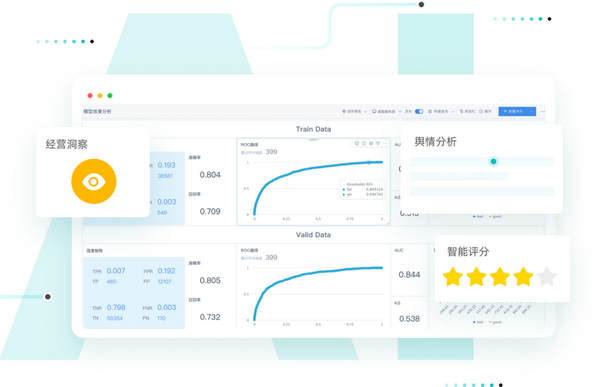 Gartner首发中国数据分析与人工智能技术成熟度曲线，观远数据入选两项关键趋势代表 知乎