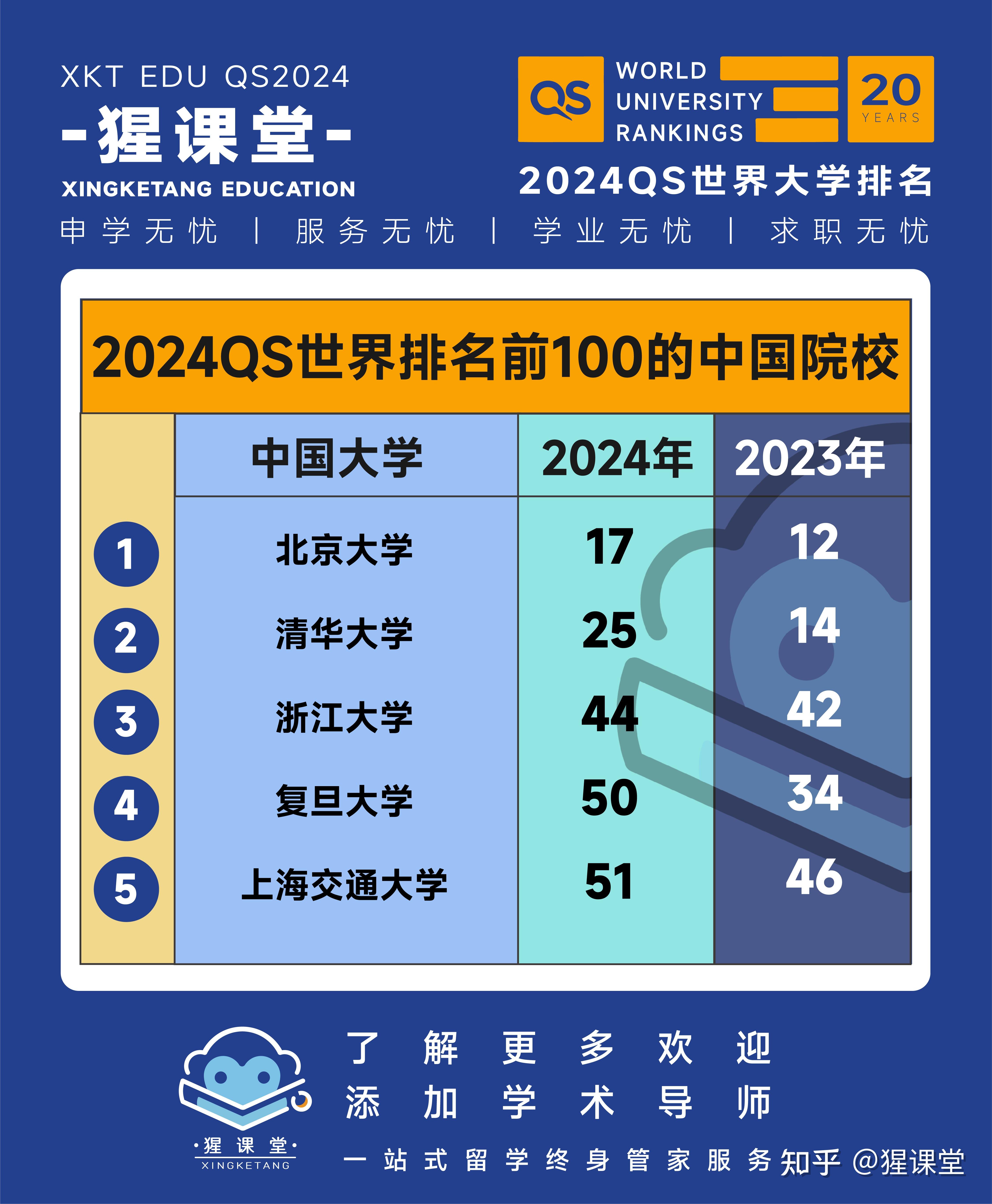 高校排行榜2020_高校排名榜_高校排行榜2021