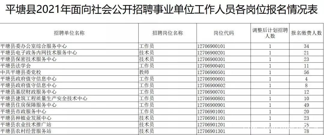 17地报名数据公布贵州事业单位522联考报名汇总