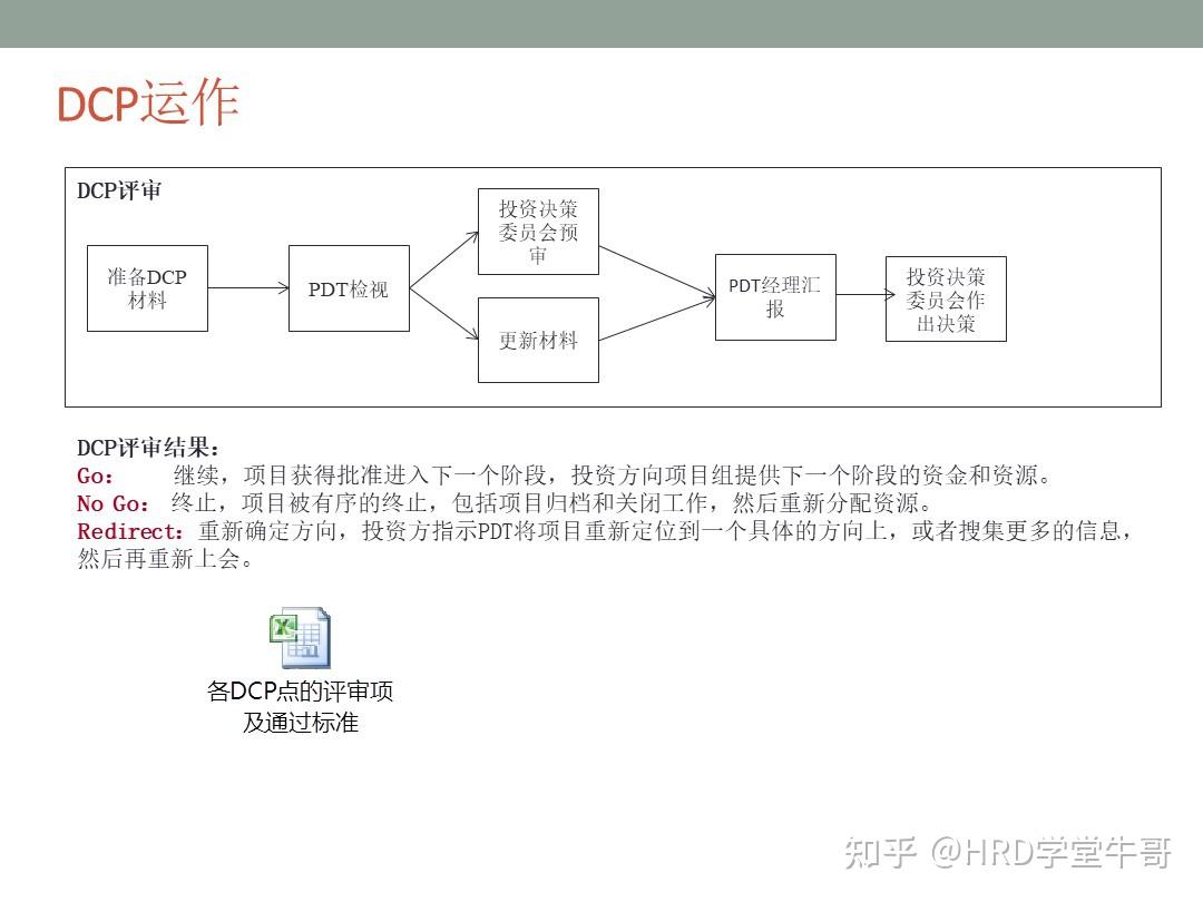 研发项目管理(IPD流程管理) - 知乎