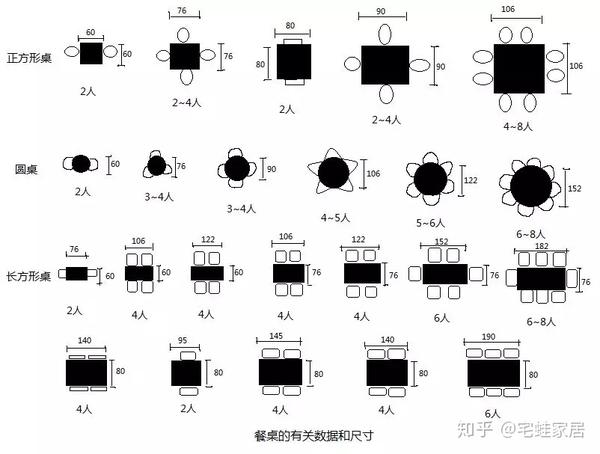 餐桌尺寸没选好 餐厅就废了 知乎
