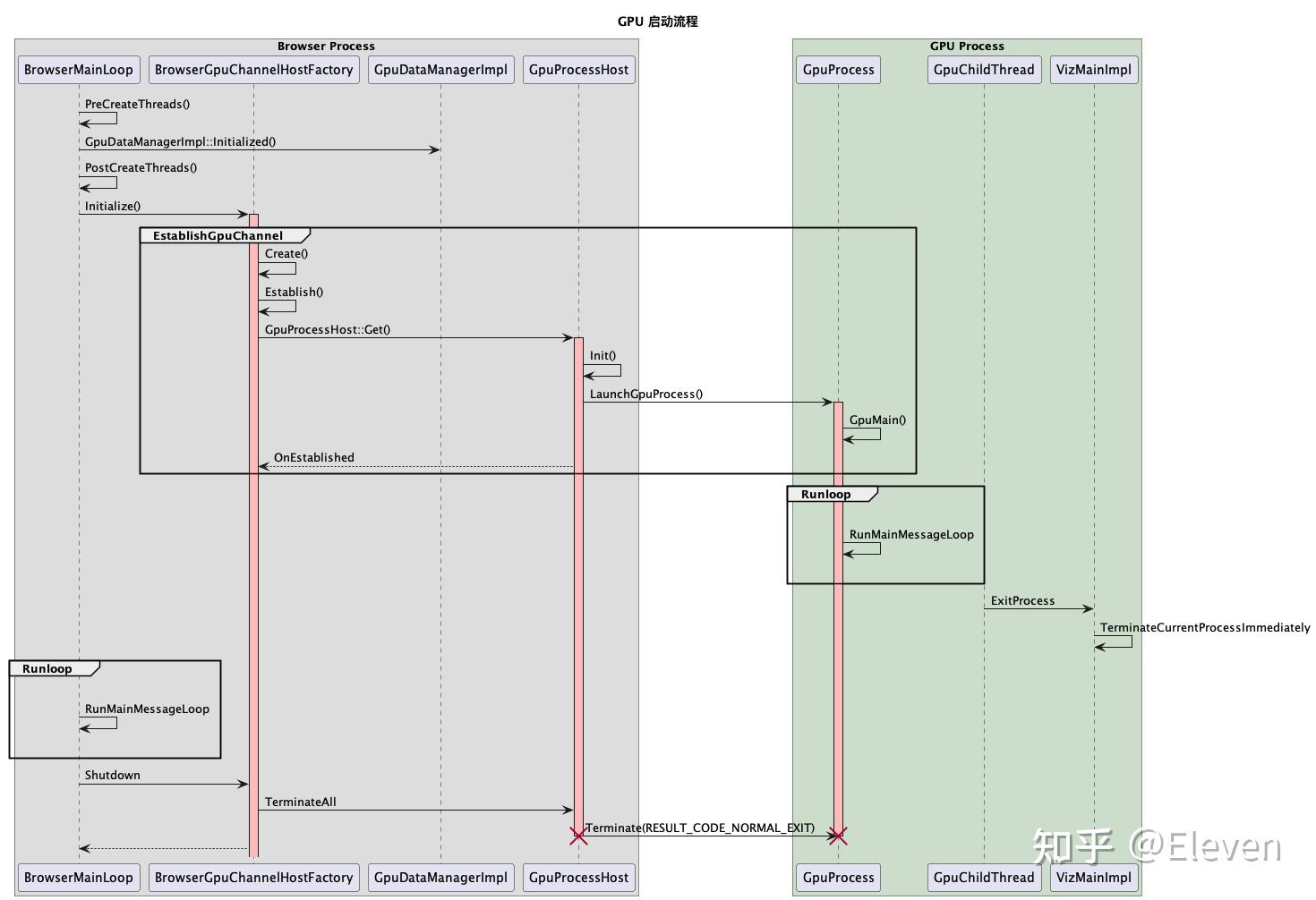 chromium-gpu