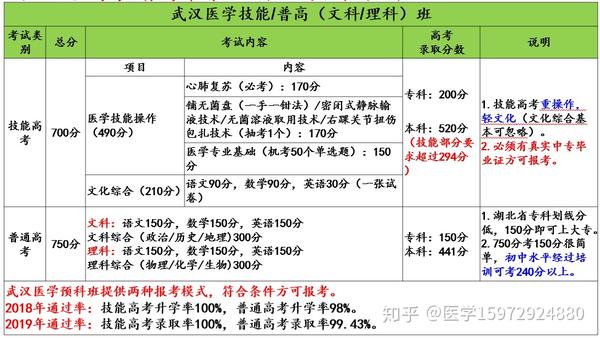 湖北轻工职业技术学院录取名单_2024年湖北轻工大学录取分数线（2024各省份录取分数线及位次排名）_湖北轻工大学录取分数线及位次