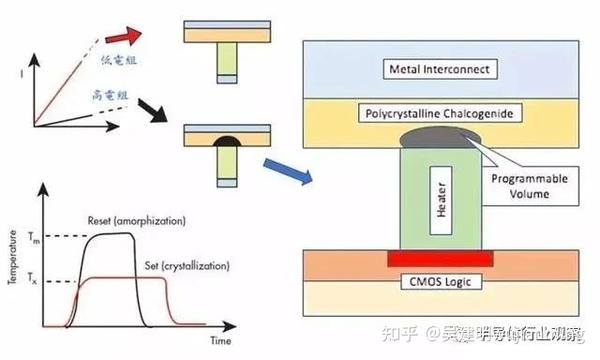 芯片 内存 异构计算漫谈 知乎 