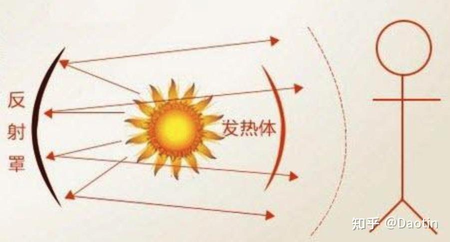 电磁辐射热效应图片