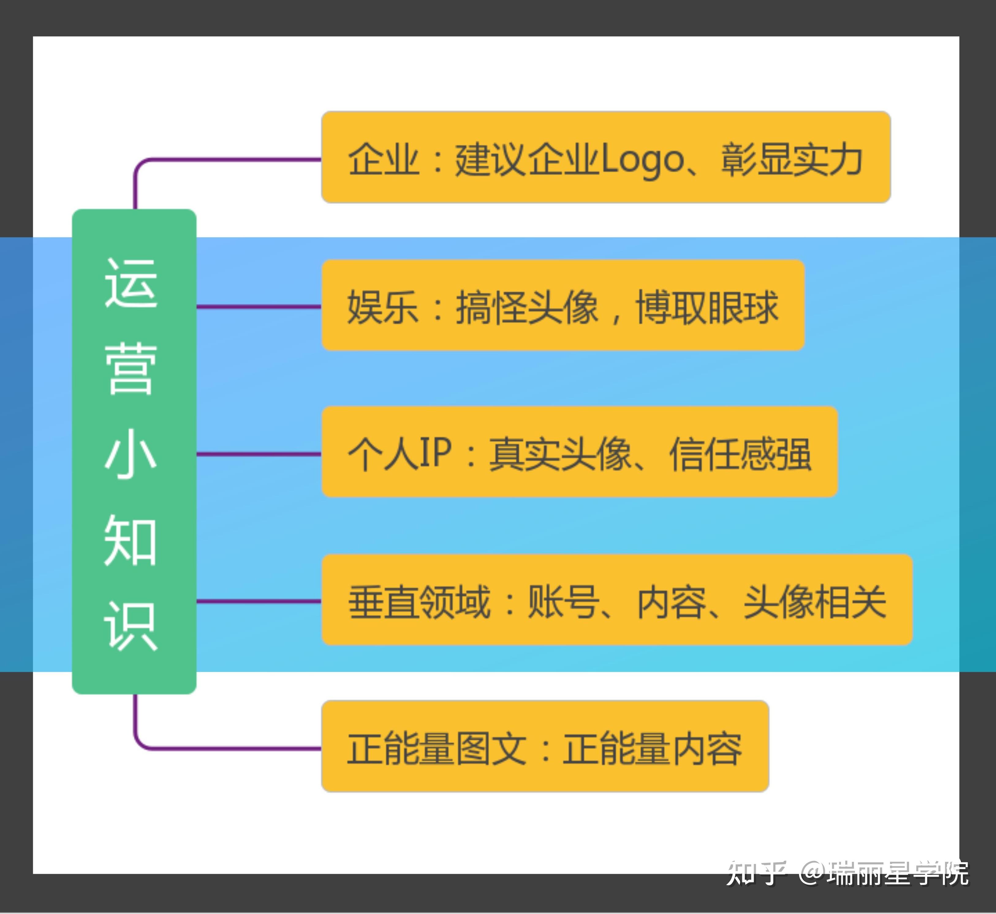 抖音运营思维导图高清图片