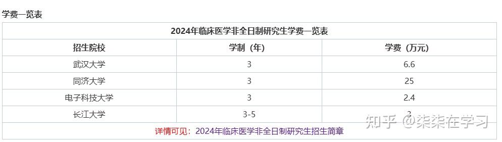 2025临床医学在职研究生招生院校、含金量、报考条件及要求详情汇总! - 知乎