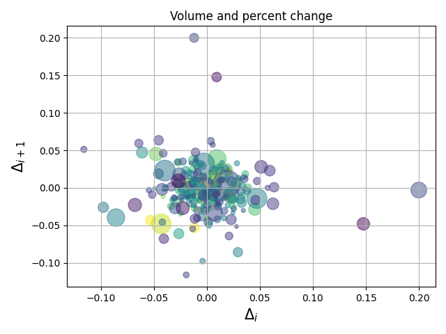 一文搞定Matplotlib 各个示例丨建议收藏 一文搞定Matplotlib 各个示例丨建议收藏