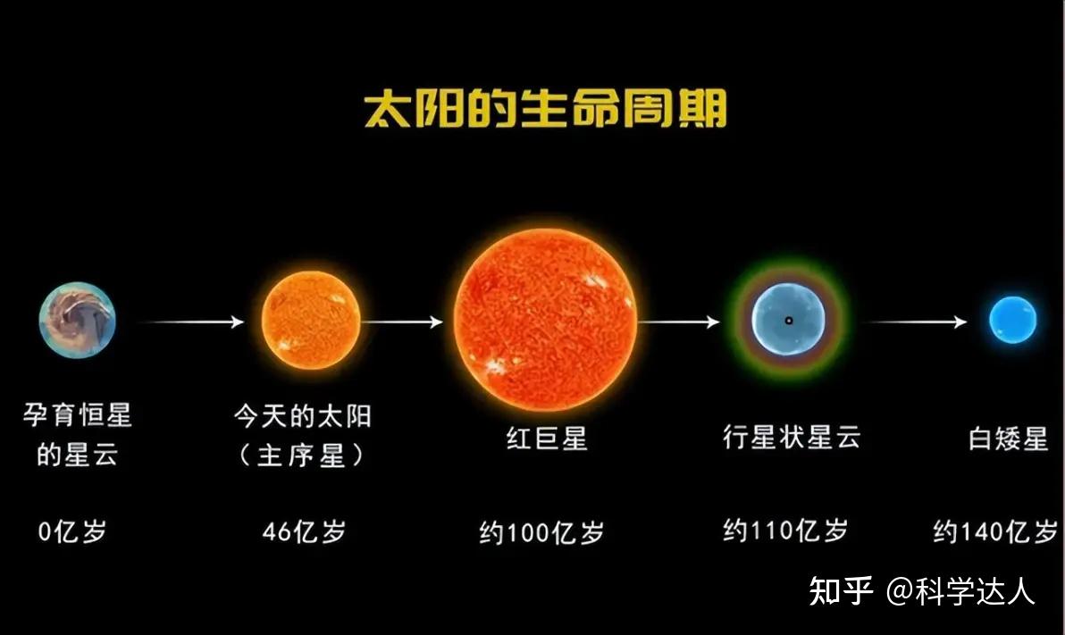 距地球最近的白矮星,体积等同地球,质量却等同太阳!未来会爆发 - 知乎
