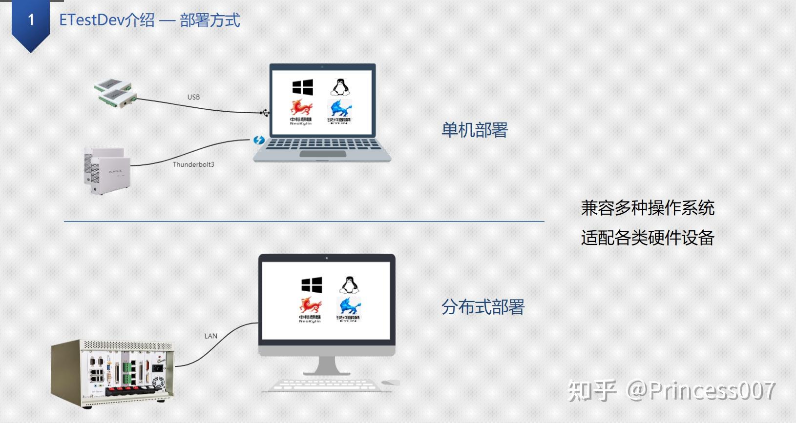 嵌入式测试 zhuanlan.zhihu.com