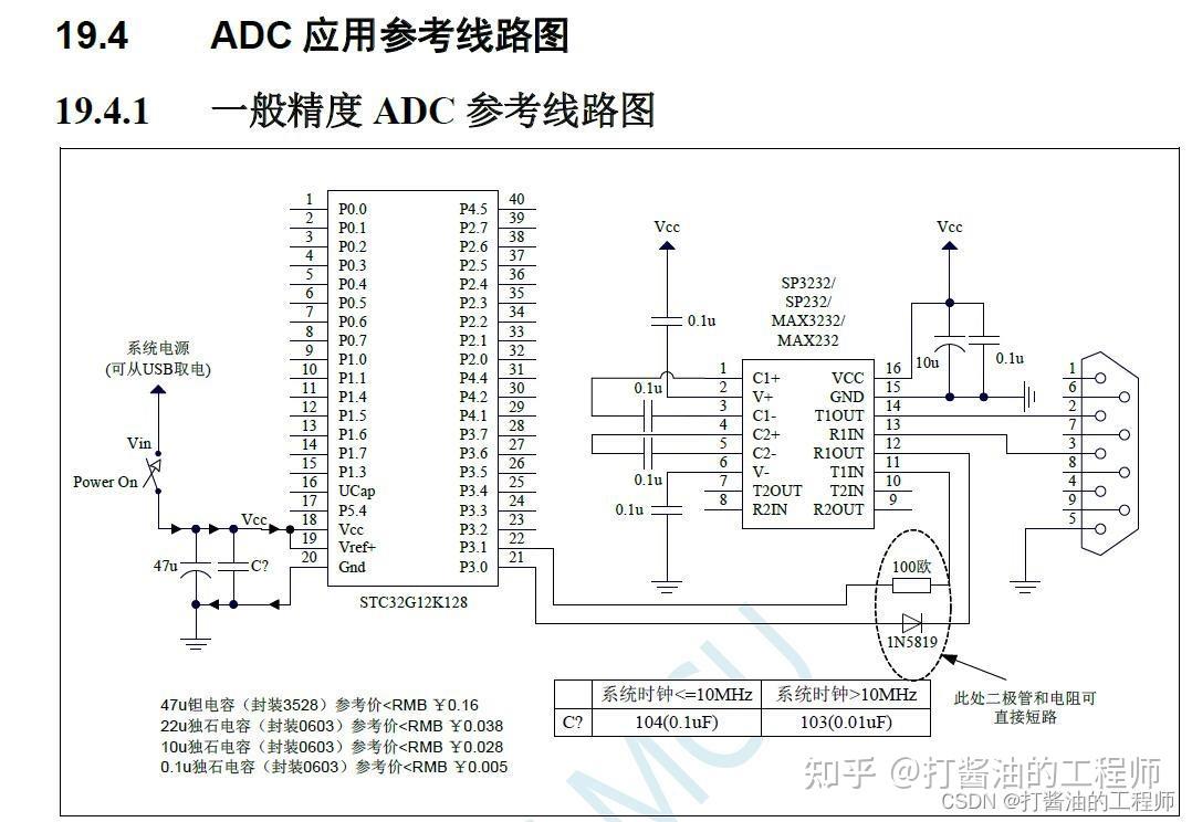 adc0832流程图图片