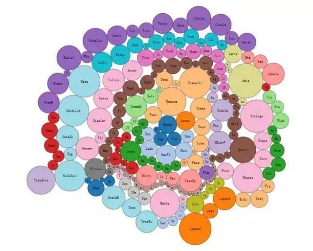 48款数据可视化分析工具大集合 | 推荐收藏39 48款数据可视化分析工具大集合 | 推荐收藏