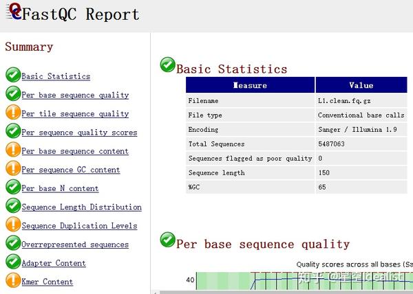 测序数据的解析:Fastq与FastQC - 知乎