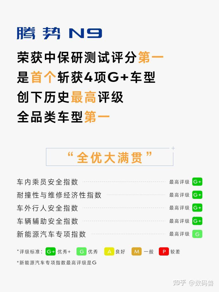 用车安全第一,腾势N9在中保研最新测试中表现亮眼,斩获4项G+