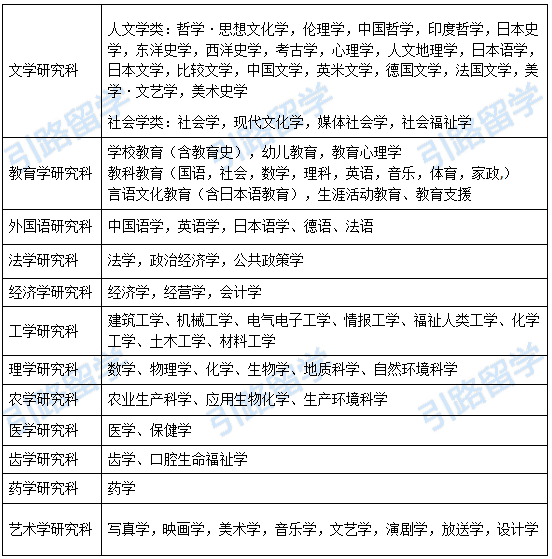 大学生去日本读研的途径与费用 知乎