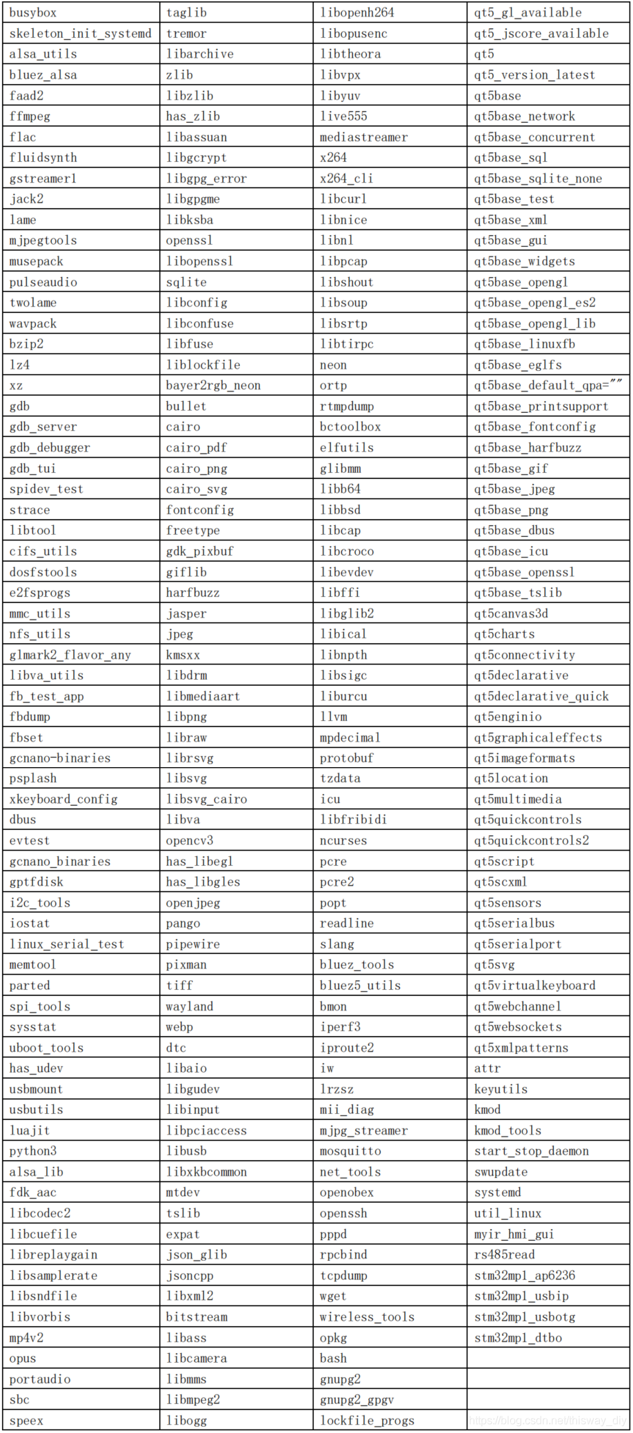 Building a root file system - Master Hi-technology