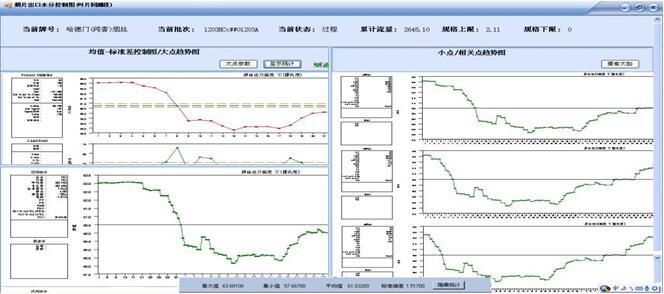 Spc Stack 嘿!这才是您理想的SPC软件 - 知乎